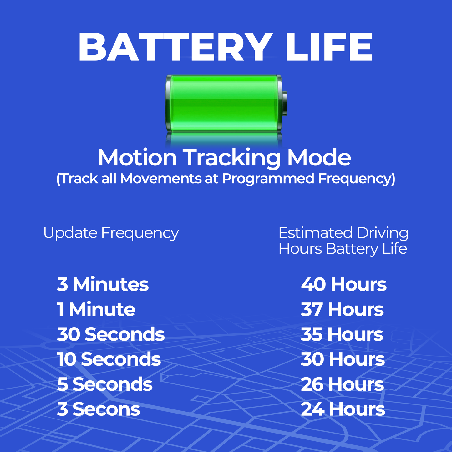 Hidden GPS Tracker