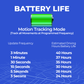 Hidden GPS Tracker