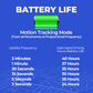 Hidden GPS Tracker