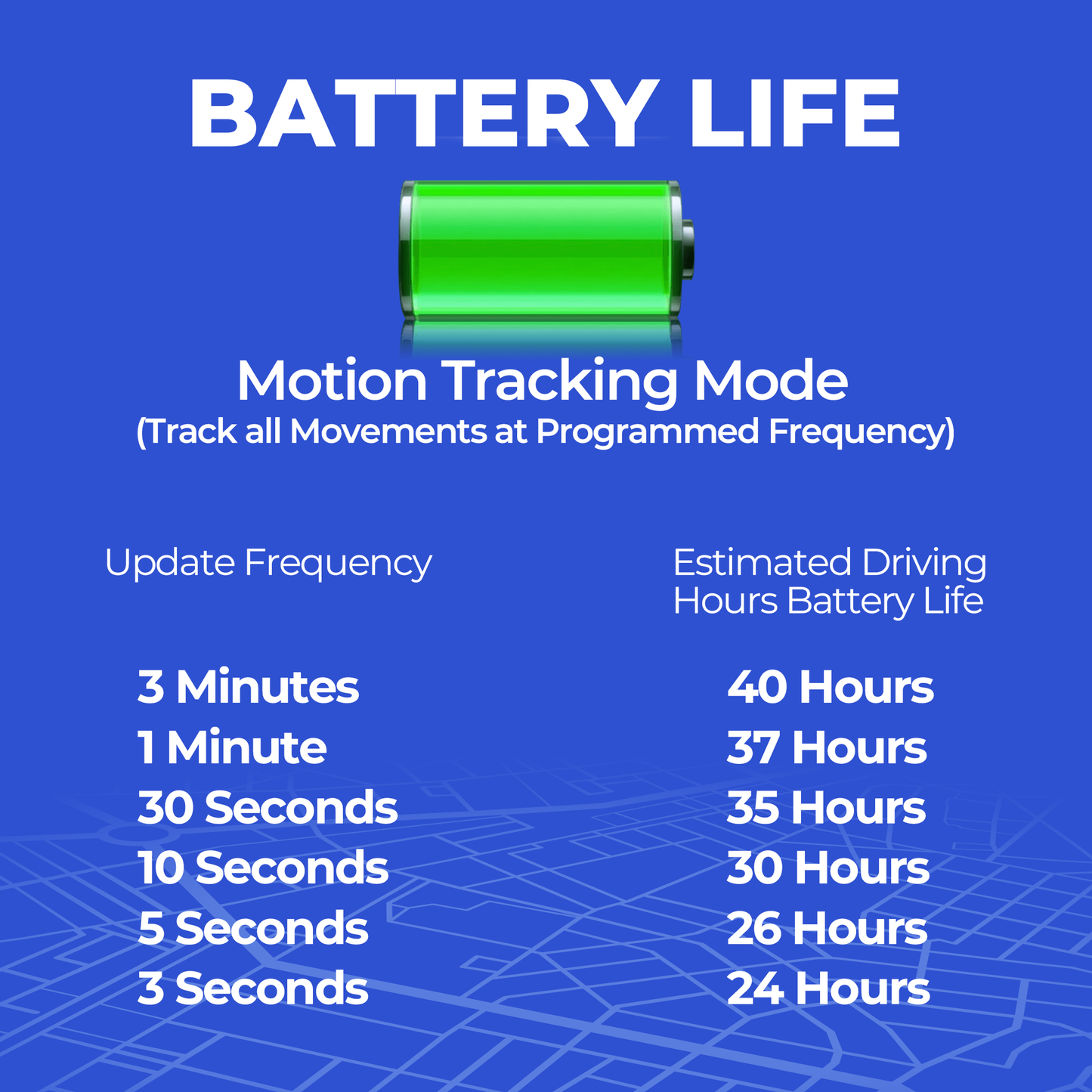Hidden GPS Tracker