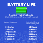 SpaceHawk GPS Tracker