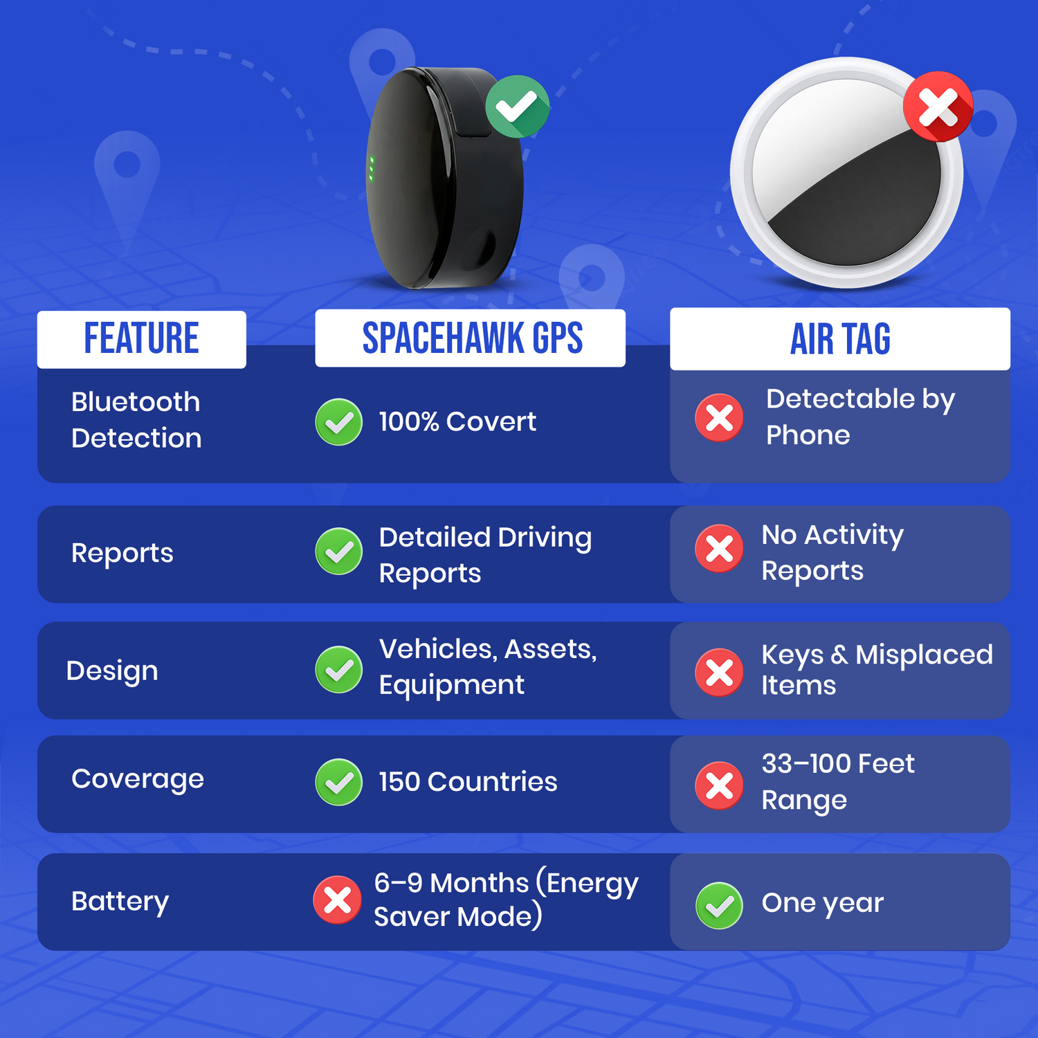 GPS Tracker vs AirTag