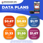 GPS Tracker Data Plan