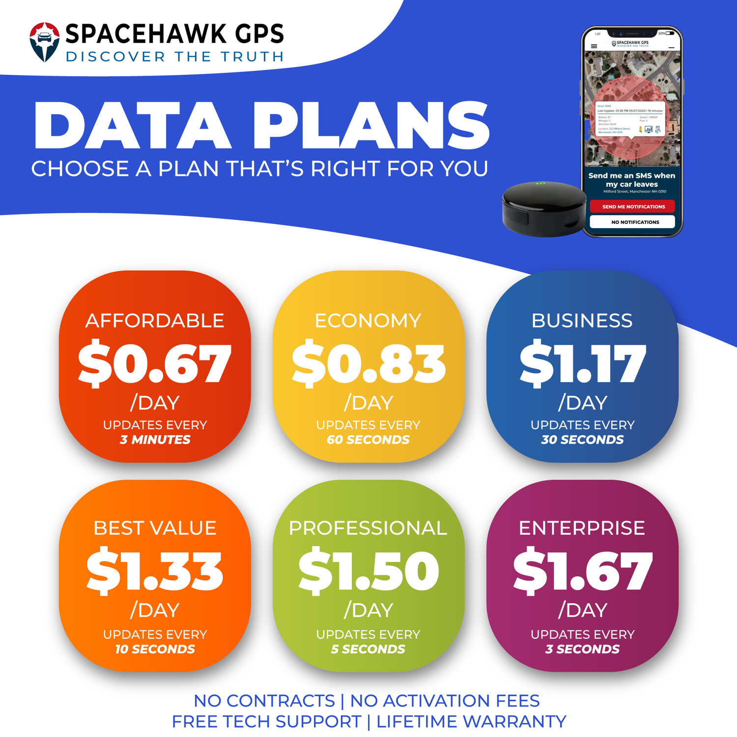 GPS Tracker Data Plans