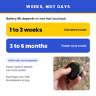 Vehicle GPS Tracker