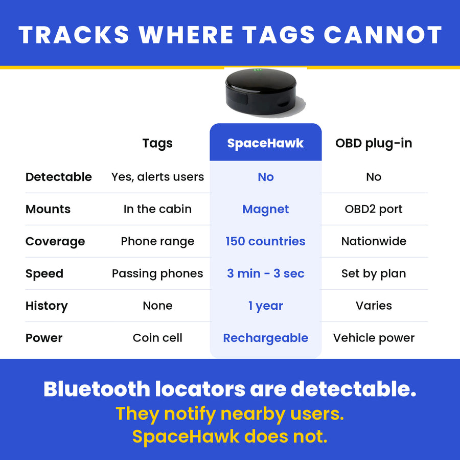 Vehicle GPS Tracker