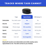 Mini GPS Tracker