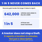 Vehicle GPS Tracker