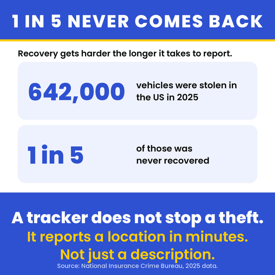 Vehicle GPS Tracker